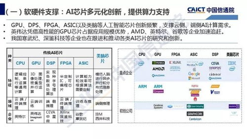 人工智能基礎(chǔ)軟件開發(fā) 產(chǎn)業(yè)應(yīng)用的基石與展望——解讀2018中國信通院白皮書