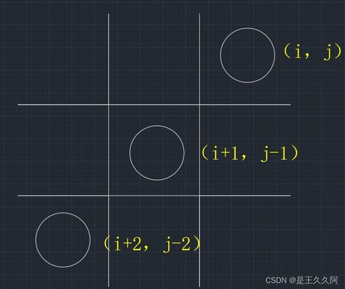 基于基礎(chǔ)語(yǔ)法實(shí)現(xiàn)三子棋游戲人工智能的基礎(chǔ)軟件開發(fā)